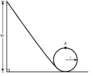 There is a diagram of a track inclined at about 60 degrees that slopes down from a height dimensioned as 6r to the lower edge of a circular loop with a radius dimensioned as r. 
                                                        The track is tangent to the loop, and the top point of the loop is labeled A.