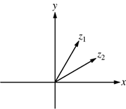 The figure shows two vectors, labeled z sub 1 and z sub 2, in a complex x, y plane.