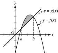 The figure shows two functions plotted on an x, y plane.