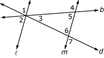 The figure shows two vertical lines angled left to right, labeled L and M, with L positioned to the left of M.